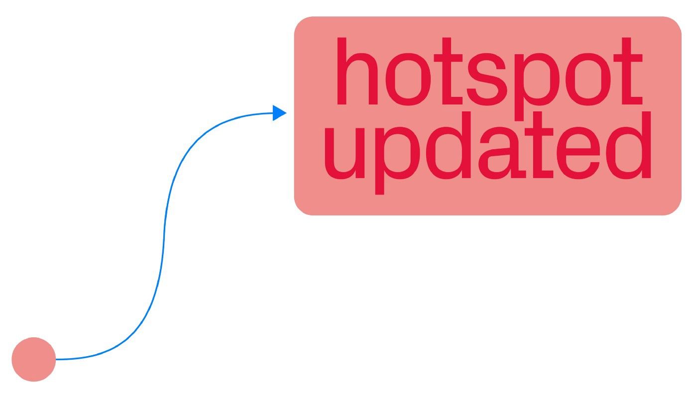 readymag blog hotspot updates