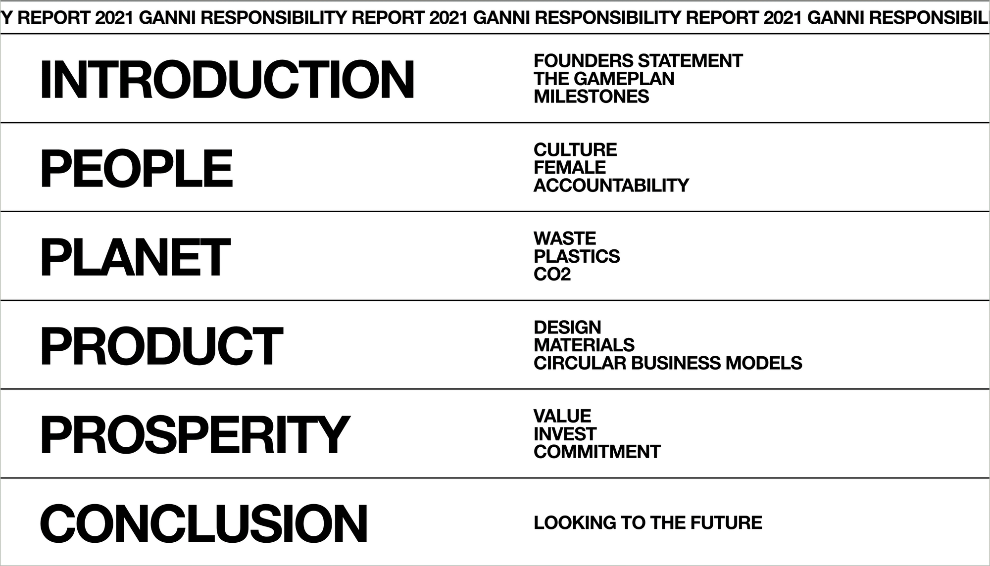 readymag blog_GANNI Responsibility Report