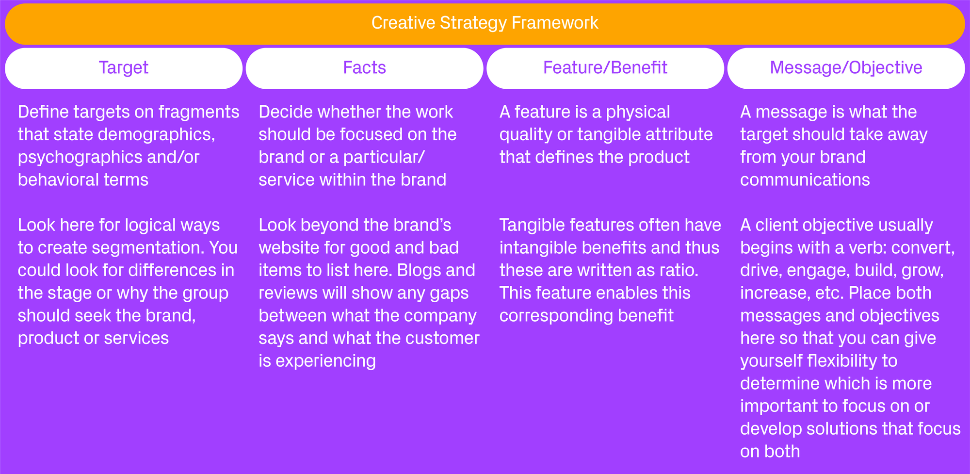 Creative Strategy Framework table