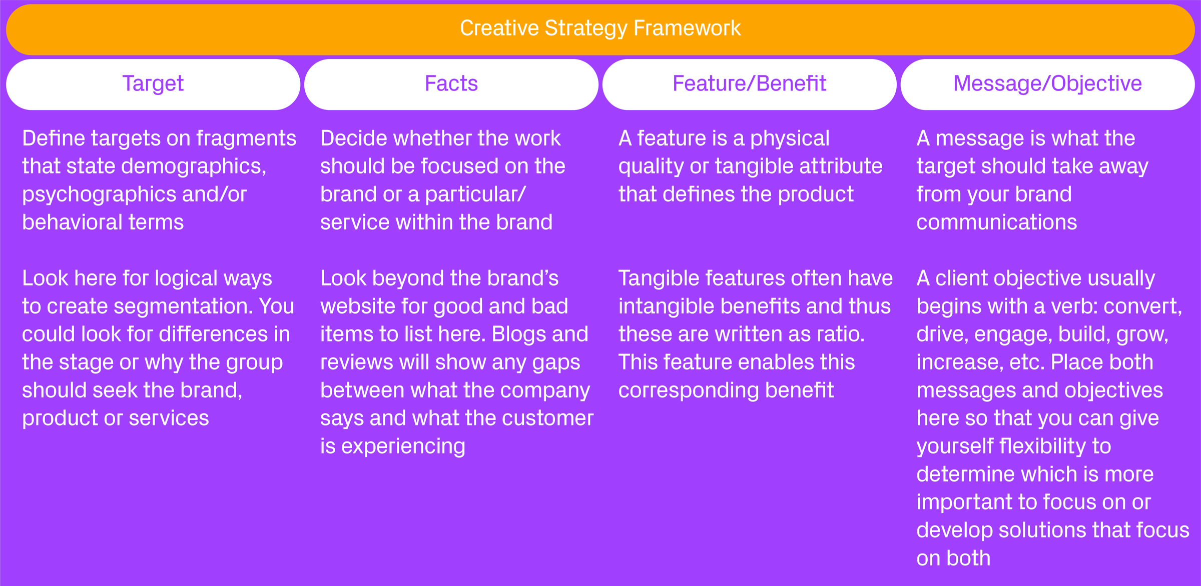 The table is taken from Douglas Davis’ book Creative Strategy and the Business of Design